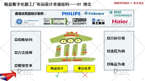 3P精益數(shù)字化工廠實踐案例 數(shù)字內(nèi)容制作服務(wù)的應(yīng)用與成效