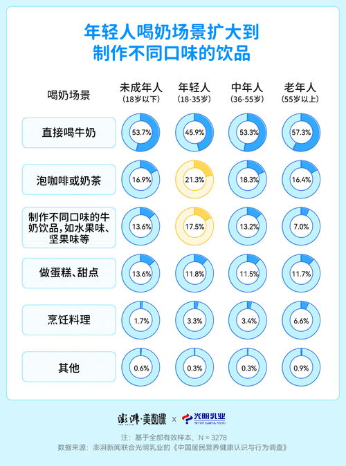 今天，你喝對(duì)牛奶了嗎？