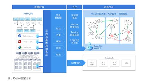 云杉5G通信技術(shù)服務(wù) 連接未來(lái)，賦能智慧世界