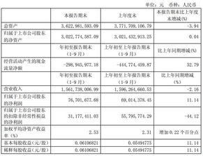 東方通信 2018年末逆勢(shì)大漲，它究竟是不是5G概念股？