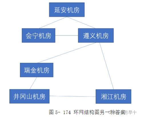 5G技術(shù)原理仿真教學(xué) 從通信網(wǎng)絡(luò)認(rèn)知到5G通信技術(shù)服務(wù)