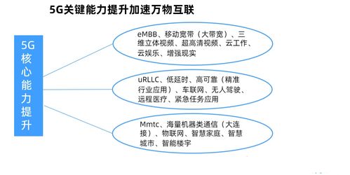 從5G到6G 通信技術(shù)的演進(jìn)與未來生活的變革藍(lán)圖