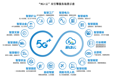 市值1.23萬億元！中國移動(dòng)A股首秀收漲0.53%，三大運(yùn)營商A股完聚5G通信賽道